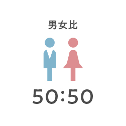 男女比　50：50