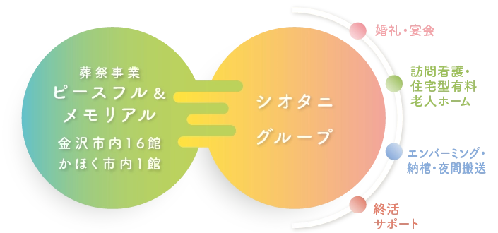 安心の会館ネットワーク