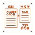 役所手続き