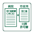 役所手続き